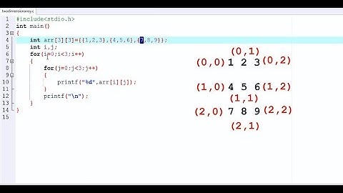 Two Dimensional Array in C Programming