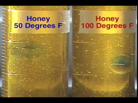 Honey Viscosity Chart