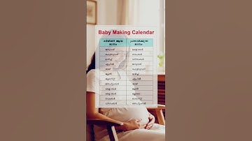 Pregnancy Due Date Calculator | From Pregnant Date to Delivery Date  #pregnancynotes #pregnancygift