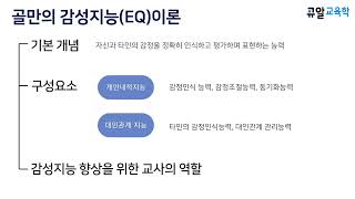 1단원. 교육심리 - TOPIC 4. 골만의 감성지능(EQ)이론