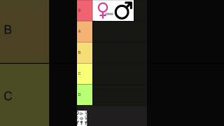 Gender tier list