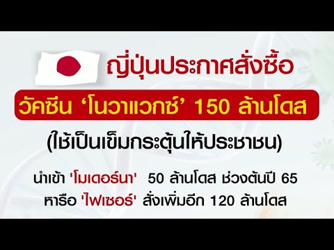 รัฐบาลญี่ปุ่น ประกาศสั่งซื้อ 'โนวาแวกซ์' 150 ล้านโดส เป็นบูสเตอร์โดส กระดุ้นภูมิให้ปชช.