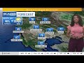 Forecast: A bit warmer