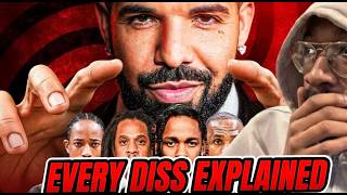 Every Drake Diss On Iceman FINALLY EXPLAINED !