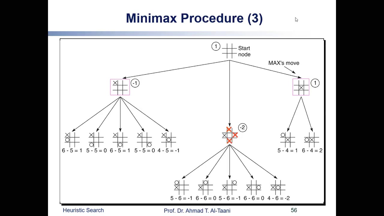 19. Minimax-3 - YouTube