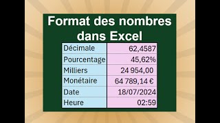 Format des nombres dans Excel