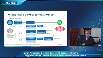 Smart Automation Business Successful Experience Sharing, Advantech( EN )