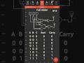 #13 Full Adder #digitalelectronics #logicgates #electronics @sandeshgaikwad8849