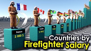 Firefighter Salary by Country