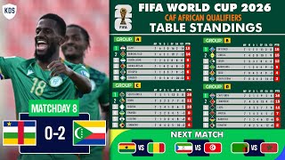 African World Cup Qualifiers 2026 Table - CAF Qualifiers Results & Table Standings - FIFA World Cup