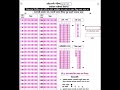 How to Create an OMR Sheet for Exams-2024: Step-by-Step Guide