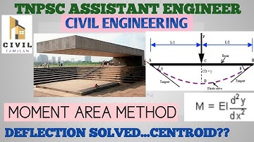 SLOPE&DEFLECTION:Part 3|MOMENT AREA METHOD|HOW TO FIND DEFLECTION FOR BEAM JDO AE