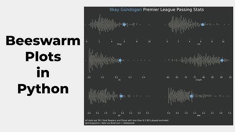 How to Create Beeswarm Plots in Python