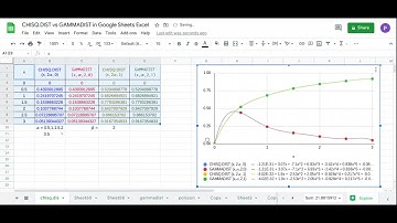 CHISQ.DIST vs GAMMADIST in Google Sheets Excel