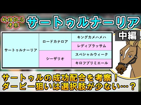 【POG2024-2025/サートゥルナーリア中編】新種牡馬サートゥルナーリアの成功配合を考察！POGで狙うならどの路線？【バーチャルサラブレッド・リュウタロウ】