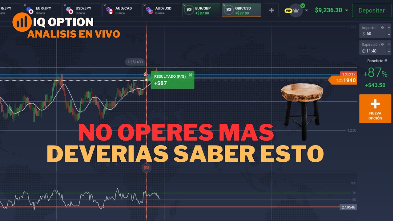 Ser Rentable 3 SECRETOS para ser rentable en IQ OPTION Estrategia 97% efectiva ...