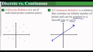 Lesson 2.1 - Examining Discrete and Continuous Relations