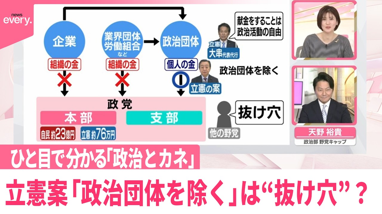 【中古】 地方選挙における政党・政治団体の政治活動の手引 第４次改訂版/第一法規出版/自治省選挙部 中古】 地方選挙における政党・政治団体の政治活動の手引 第4次改訂
