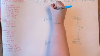 Higher Computing Science - DDD ER Diagrams