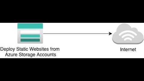 Deploy Static Website from Azure Storage Accounts