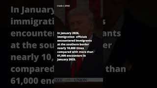 State of the Union fact-check: Have zero immigrants been admitted to the US in 9 months?