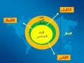 التفاعل الحضاري مع الحضارة العربية الاسلامية 2 التفاعل الحضاري مع الحضارة العربية الاسلامية 2