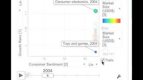 Growth Versus Consumer Sentiment