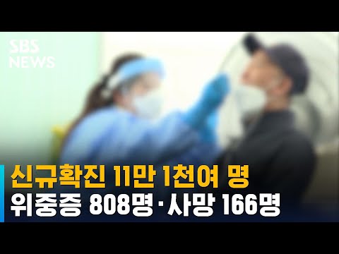 신규확진 11만 1천여 명…위중증 808명 · 사망 166명 / SBS