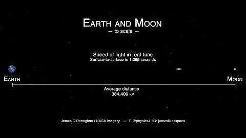 Earth and Moon Size and Distance scale - with real-time light speed!