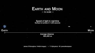 Earth and Moon Size and Distance scale - with real-time light speed!