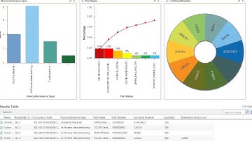 Windchill Report Builder and Data Monitor for Business Intelligence
