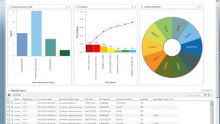 Windchill Report Builder and Data Monitor for Business Intelligence