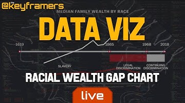 LIVE: DataViz The Racial Wealth Gap | Live collaborative coding @keyframers 3.5
