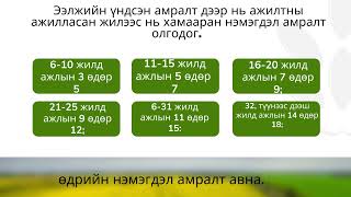 картинка: ЭЭЛЖИЙН АМРАЛТ ОЛГОХ,ЭЭЛЖИЙН АМРАЛТЫН ЦАЛИН ТООЦОХ ЖУРАМ