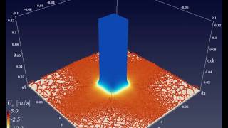 3-D Square Jet Impinging a Solid Wall with SPH