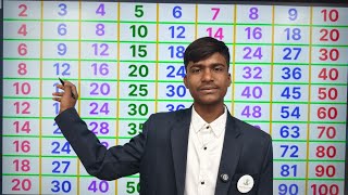 पहड 2 स 10 तक Pahada 2 Ka Pahada Table Of 2 To 10 पहड 2 Se 10 Tak Pahada 2 To 10