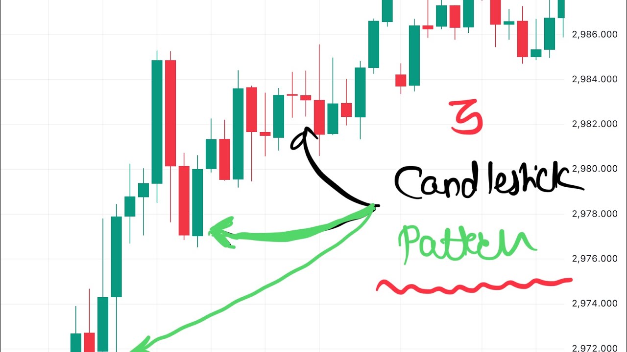 3 Candlestick patterns every trader should know #short - YouTube