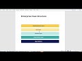 1.1 Enterprise Class Structure | ECS