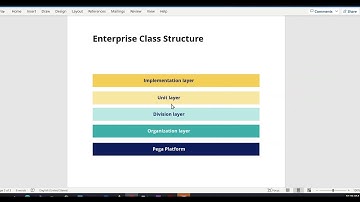 1.1 Enterprise Class Structure | ECS