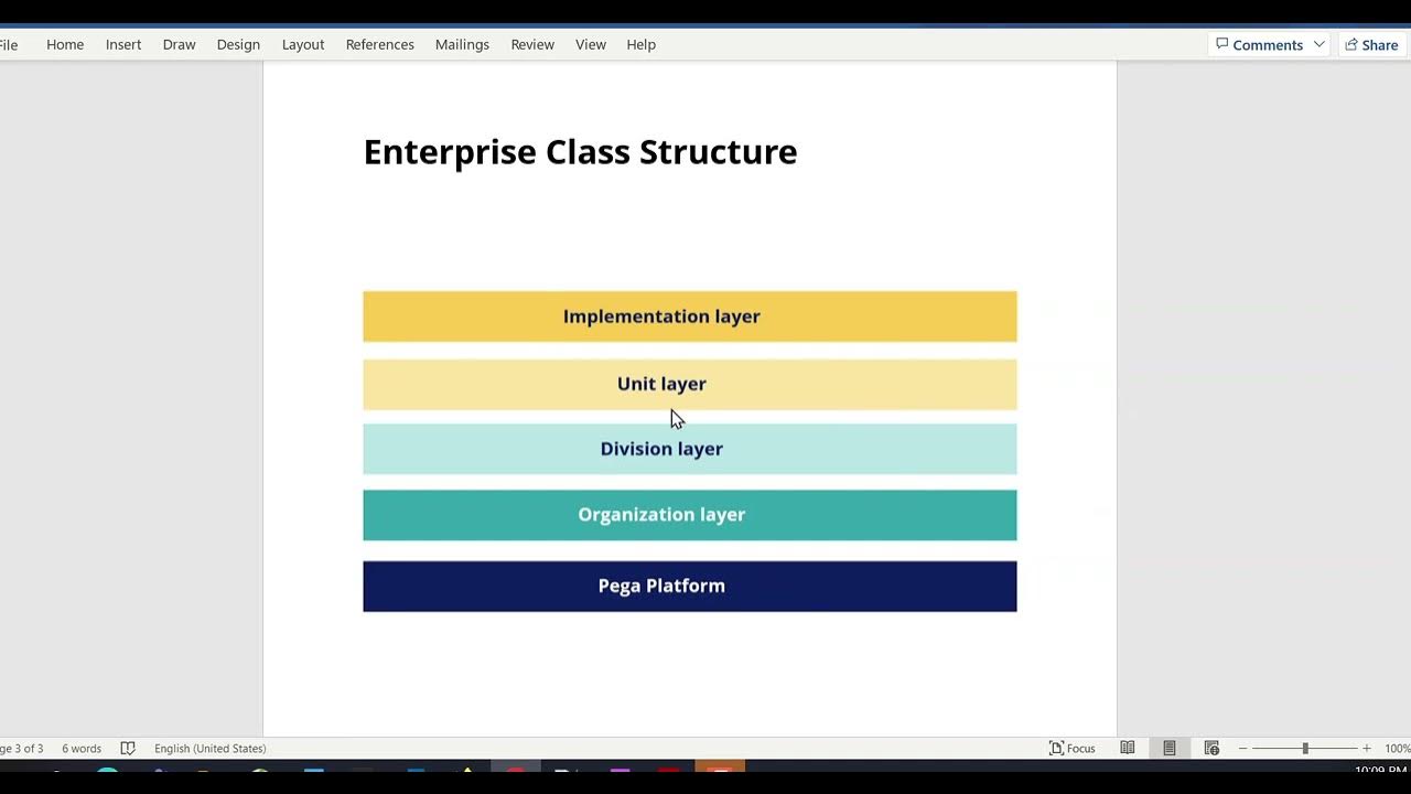 1.1 Enterprise Class Structure | ECS - YouTube