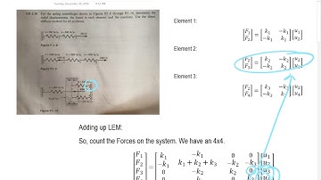 Stiffness Method (Spring Problem 2.10) (Part1)