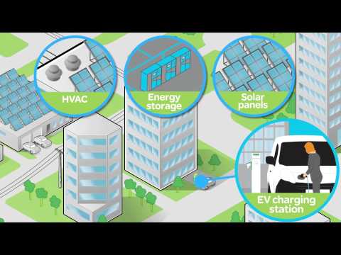 GreenLys: A Smart Partnership for the Smart Grid - GreenLys: A Smart Partnership for the Smart Grid