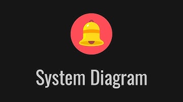 Notification System Architecture