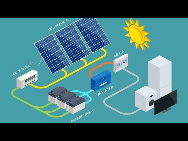 Introduction to Solar Energy | Solar PV Types & Electricity Generation  Basics in PV Cells