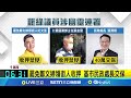 假連署與個資洩漏