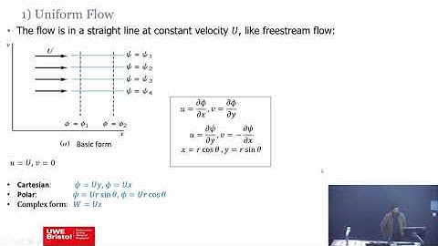 Building Blocks of Potential Flow: Uniform Flow, Sources/Sinks, Vortex Flow