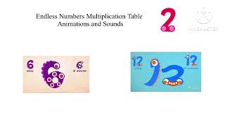Endless Numbers Multiplication Table 2s [NO COPYRIGHT INFRINGEMENT INTENDED]