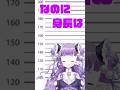 ナチュラルに大嘘をつきます #shorts #vtuber #個人勢vtuber #個人vtuber