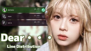 NiziU - Dear... パート分け (Line Distribution)