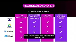 IIDEX 2025 - Secure Cloud Storage with Malware Analyzer and AES Encryption 